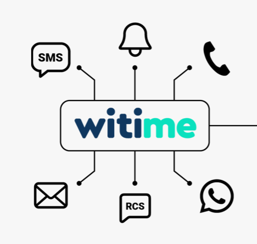 Integração do SMS com CRM
