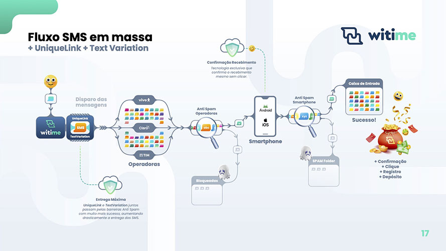 Apresentação Witime Página 17